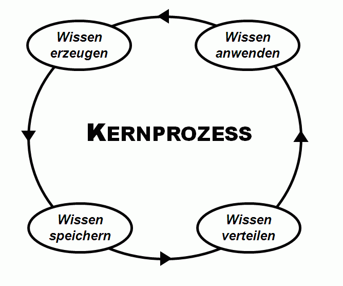 kernprozess.gif