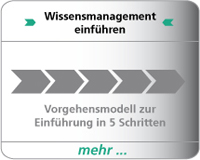 ProWis-Vorgehensweise (mehr) 