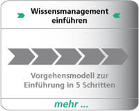 icon_wm_vorgehen.jpg