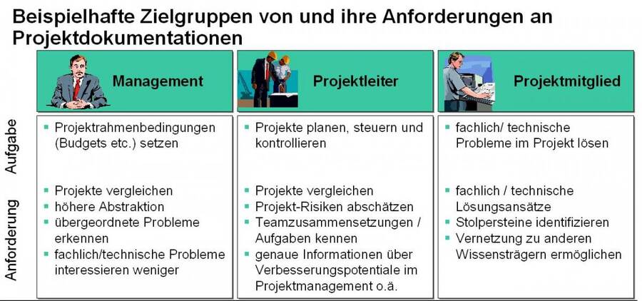 projektdokumentation.jpg