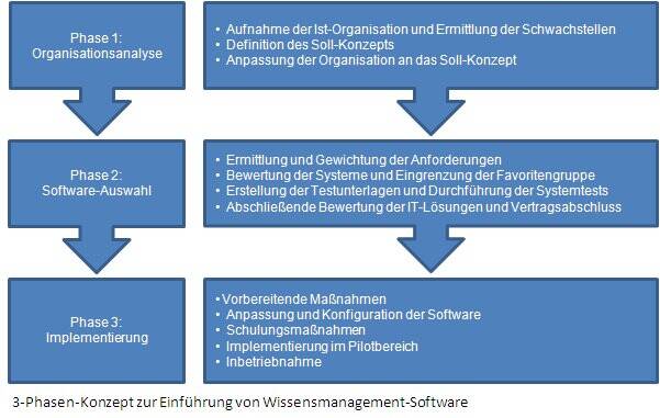 it-wm-einfuehren.jpg