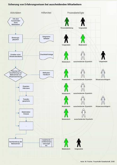 flowdiagramm.jpg