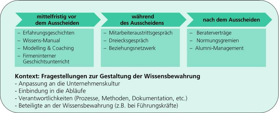 wissensbewahrung2.jpg