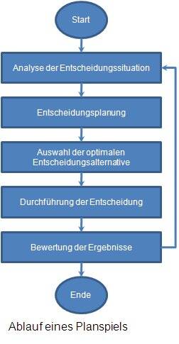 ablauf_planspiel.jpg
