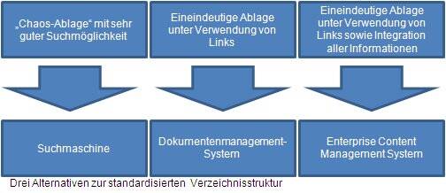 alternative_verzeichnisstruktur.jpg