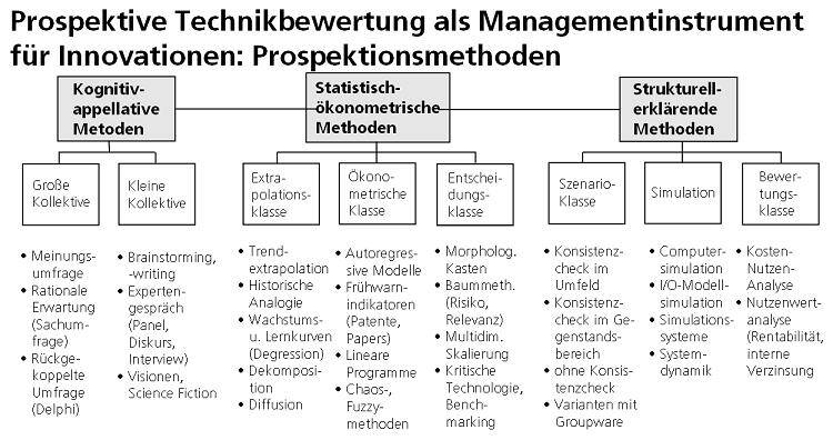 prospektionsmethode.jpg