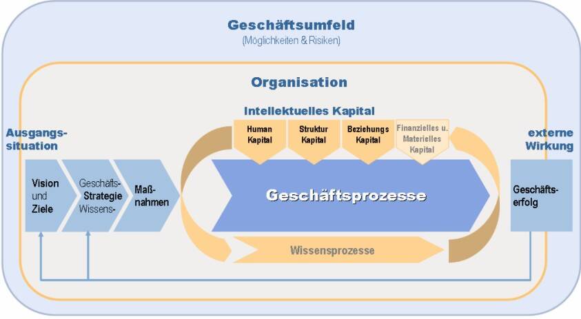 wissensbilanz1.jpg